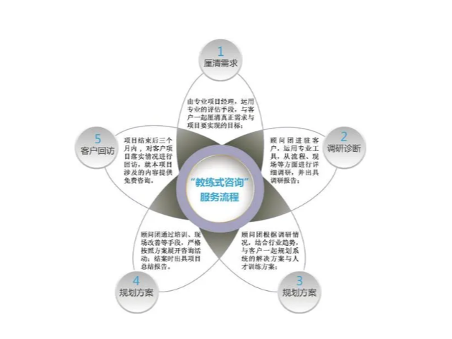 蘇州良知企業(yè)管理信息咨詢服務(wù) 以專(zhuān)業(yè)智慧助力企業(yè)卓越發(fā)展
