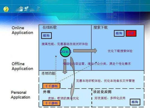 互聯(lián)網(wǎng)產(chǎn)品研發(fā)流程概論（上） 從構(gòu)想到落地的生命藍(lán)圖